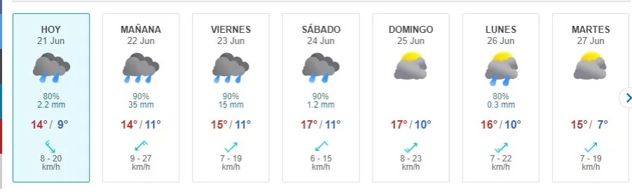 Lluvia Santiago Meteored