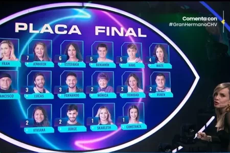 Gran Hermano Chile Nominación