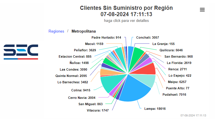 Comunas De Santiago Sin Luz