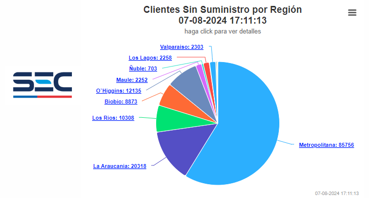 Regiones Sin Luz