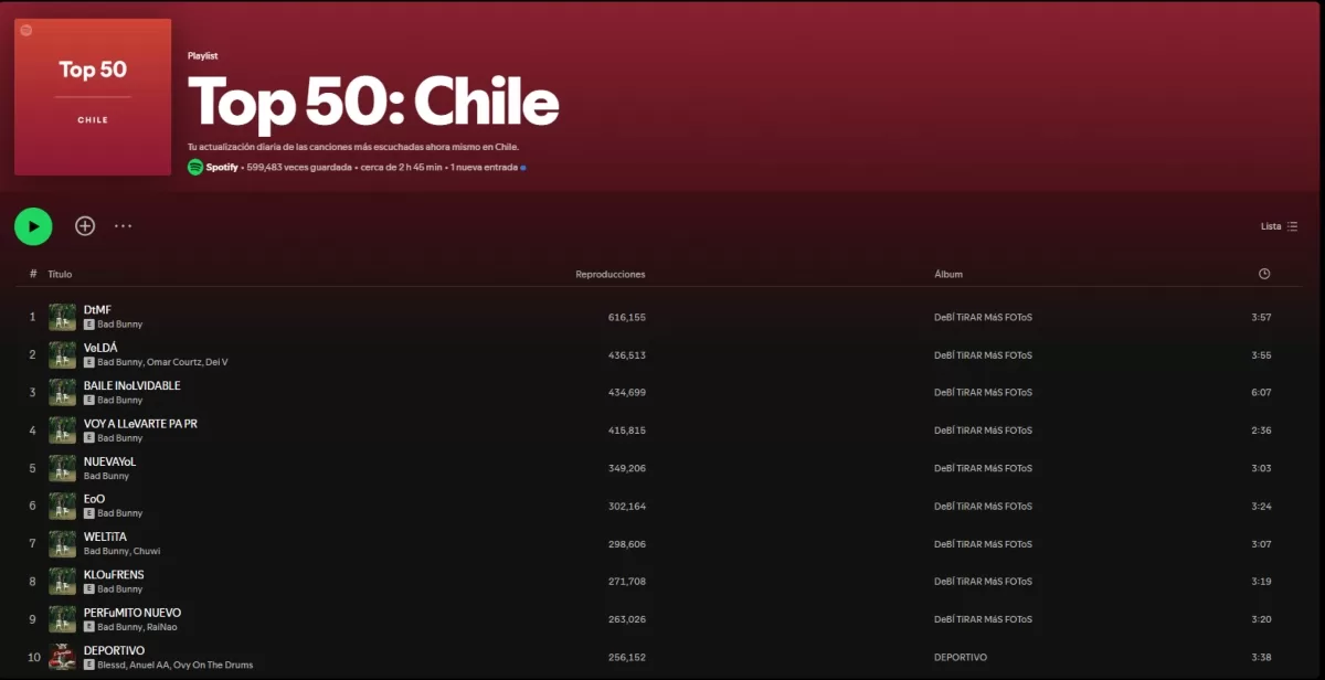 Top Spotify Chile